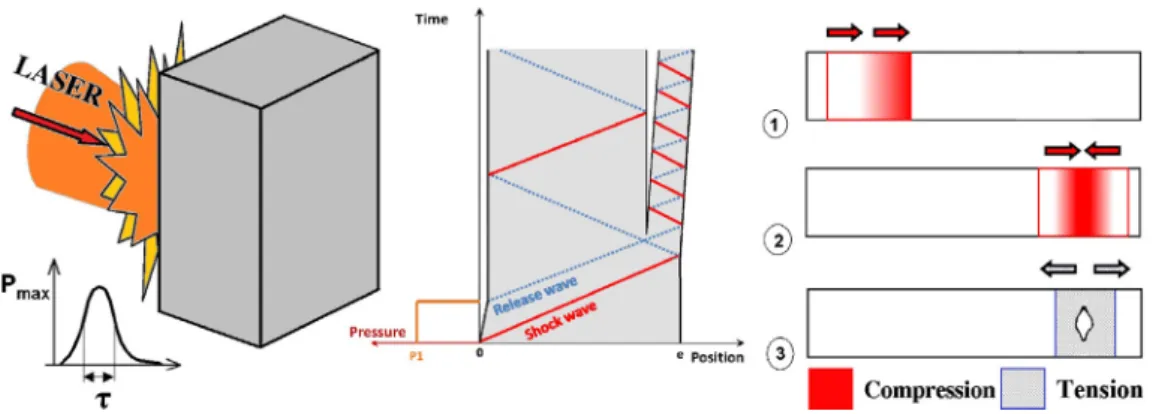 Fig. 3. Damaged composite sample with reference number for damage analysis (water conﬁned laser pulse: I = 5.30 GW/cm 2 , Dt = 30 ns, D spot = 4 mm) – Optical micrograph.
