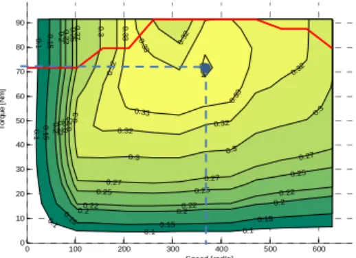 Figure 2: ICE map – location of the maximum ICE efficiency (blue point) 