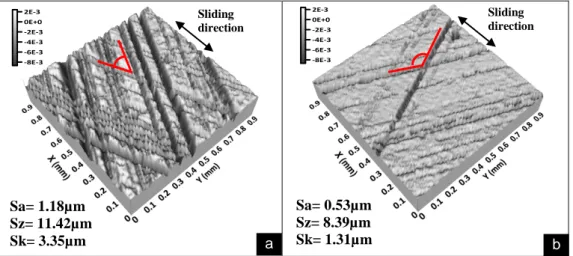 Figure 3 Three-dimensional topographies of typical (a) plateau-honed surfaces and (b) helical  slide honing surface showing a different cross-hatch angle respectively 50° and 130°