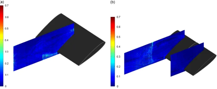 Fig. 12. Iso-contours of the turbulent kinetic energy k: (a) without upstream vortex and (b) with upstream vortex.