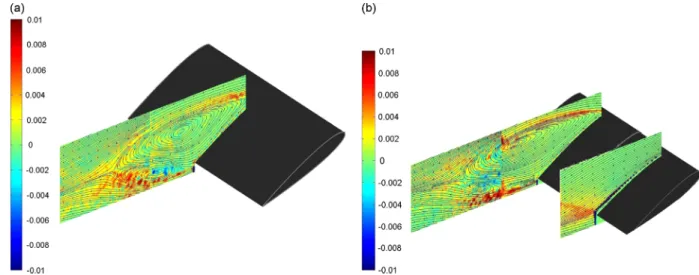 Fig. 13. Iso-contours of the turbulent production P: (a) without upstream vortex and (b) with upstream vortex.