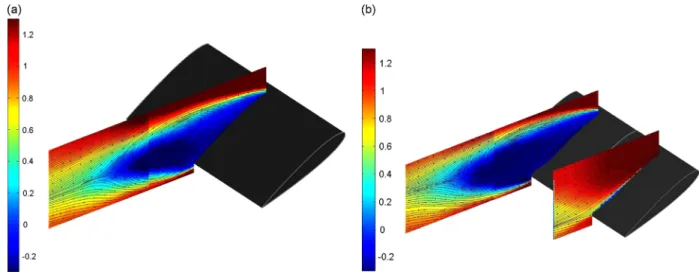 Fig. 5. Iso-contours of normalized mean longitudinal velocity U in the (x, y) plane at 251: (a) without upstream vortex and (b) with upstream vortex