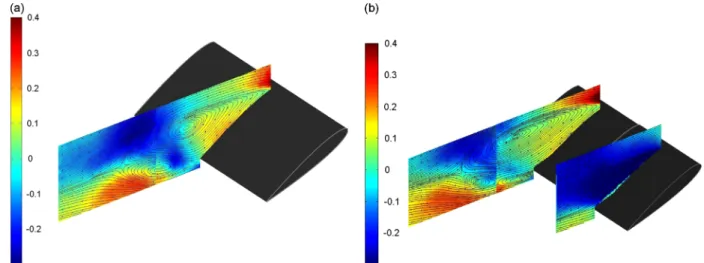 Fig. 6. Iso-contours of normalized mean vertical velocity V in the (x, y) plane at 251: (a) without upstream vortex and (b) with upstream vortex