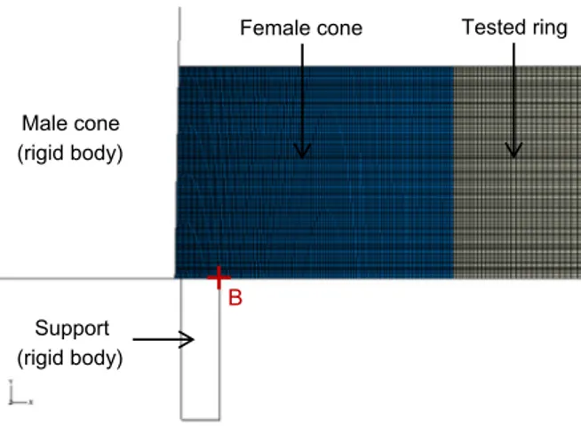 Fig. 4. Description of the axisymmetric ﬁnite element model.