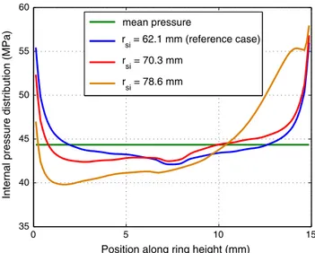 Fig. 6. Inﬂuence of female cone thickness on maximal machine load for different friction coefﬁcients for a = 1°.