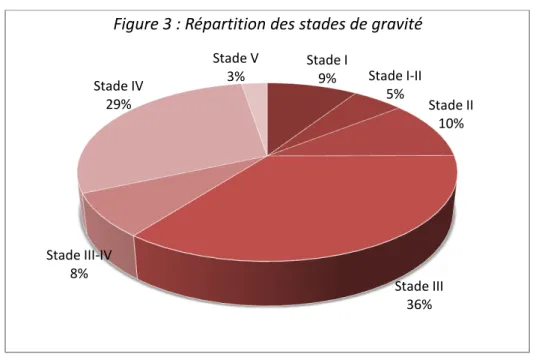 Tableau 3 : Répartition des stades de gravité des épanchements péritonéaux dans les  traumatismes abdominaux fermés pédiatriques au CHU de Grenoble 