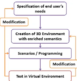 Fig. 1.  Global VE construction process. 