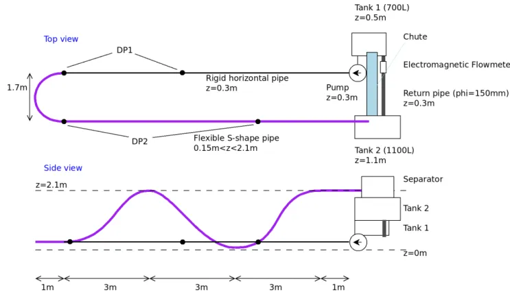 Figure 1: Sketch of the test loop. Top and side views.