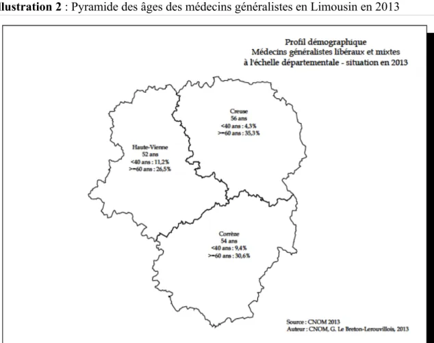 Illustration 3 : Profil démographique des médecins généralistes en Limousin à l'échelle  départementale en 2013