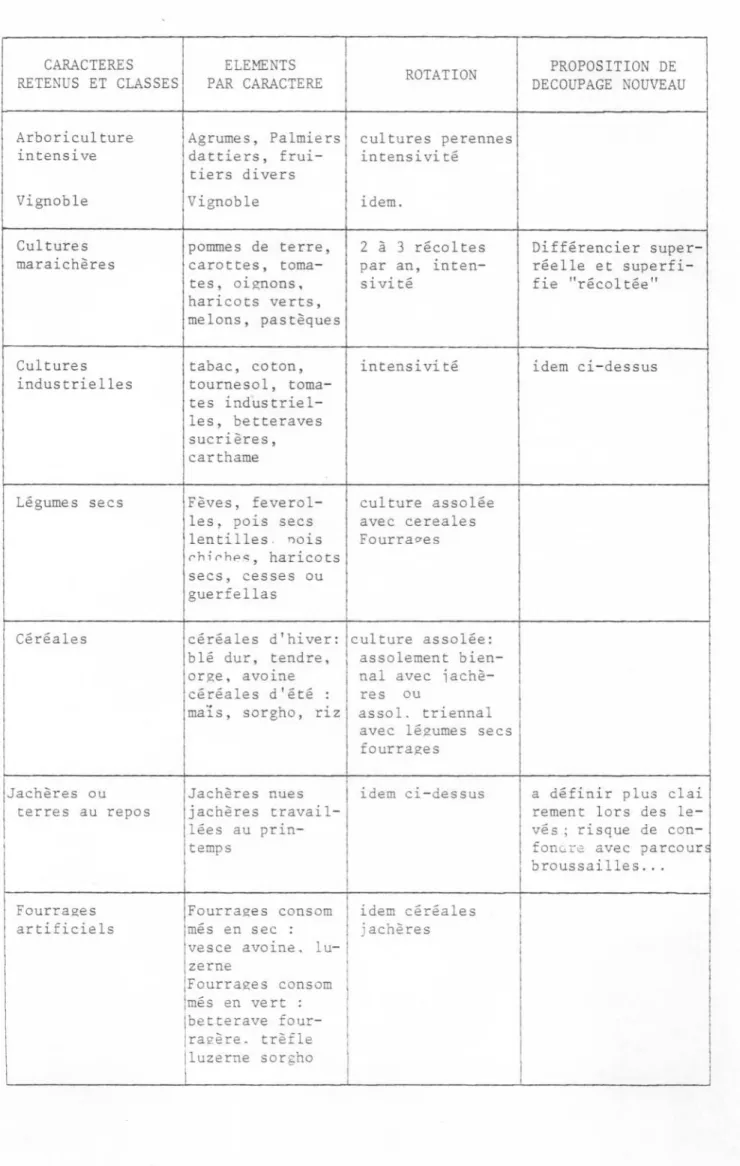 TABLEAU RECAPITULATIF 