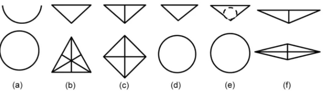 Fig. 1. Different shapes of indenters: (a) Spherical, (b) Berkovich, (c) Vickers, (d) Conical, (e) Rockwell, (f) Knoop.