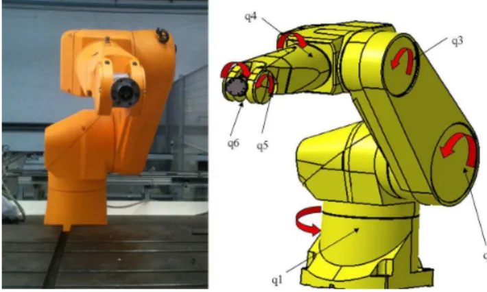 Fig. 1. St¨aubli RX-170B robot arm.
