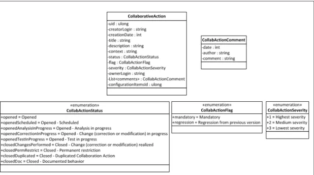 Figure 3.3 Diagramme de classes UML proposant une structuration des informations liées  aux actions collaboratives 