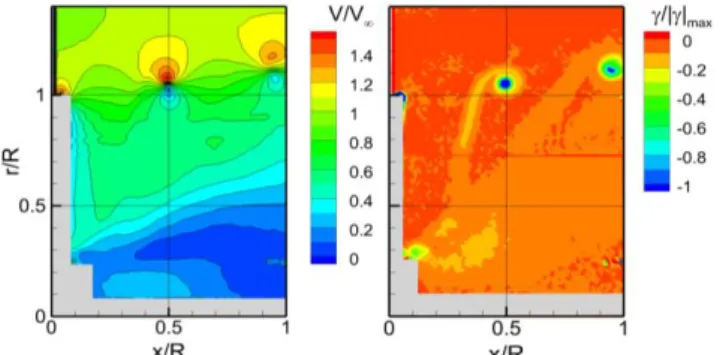 Fig. 2 Average velocity (left) and vorticity field (right), 1300rpm. 