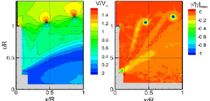 Fig. 3 Average velocity (left) and vorticity field (right), 1500rpm. 