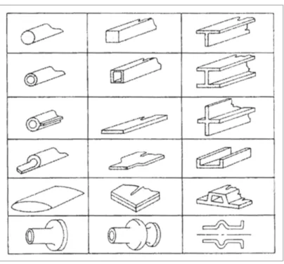 Figure 1.7 Exemples de préformes 3D tressées  Tirée de Tong et al. (2002, p. 30)  1.2.4  Couture 