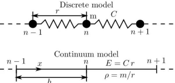 Fig. 10: 1D models for investigation of the spurious wave reflections