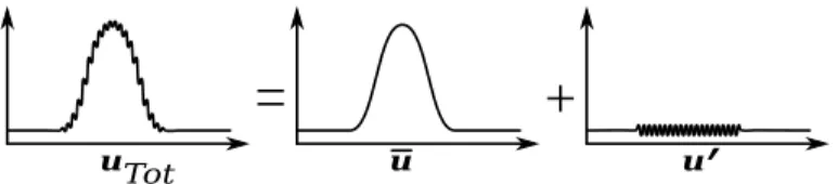 Fig. 17: Scale decomposition of total displacement at the particle positions