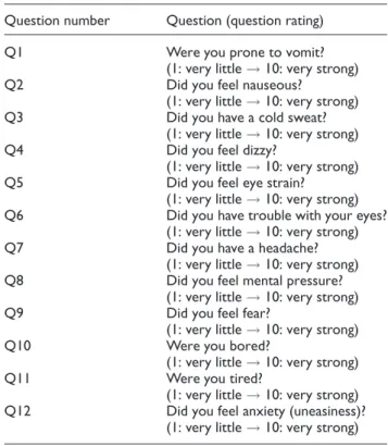 Table 4 illustrates the self-report results of using two conditions of a driving simulator, namely with a static platform or with a dynamic platform