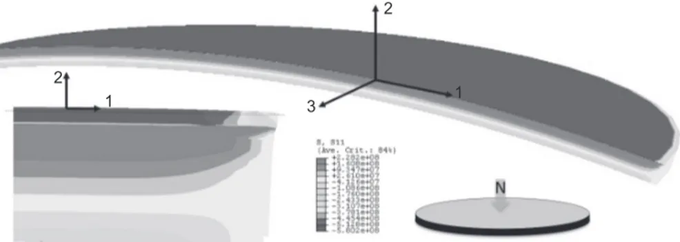 Figure  10.10  Deflexion  of  one-side  nitride  plate  disc,  simulation  of  nitriding  using  FEM; 