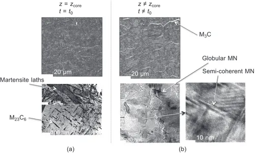 Figure  10.1  Microstructure  of  base  material  (a)  and  nitride  layers  (b),  32CrMoV13  oil  quenched and tempered, 96 h gas nitriding at 560°C.