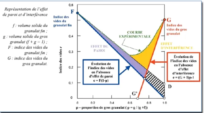 Figure 1.2 Représentation de l’effet de paroi et d’interférence  Tirée de Perraton, Meunier et Carter (2007) 