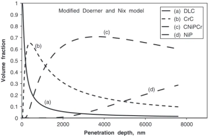 Fig. 1. Calibration curve for the Berkovich indenter employed in the present investigation, by means of a fused silica standard