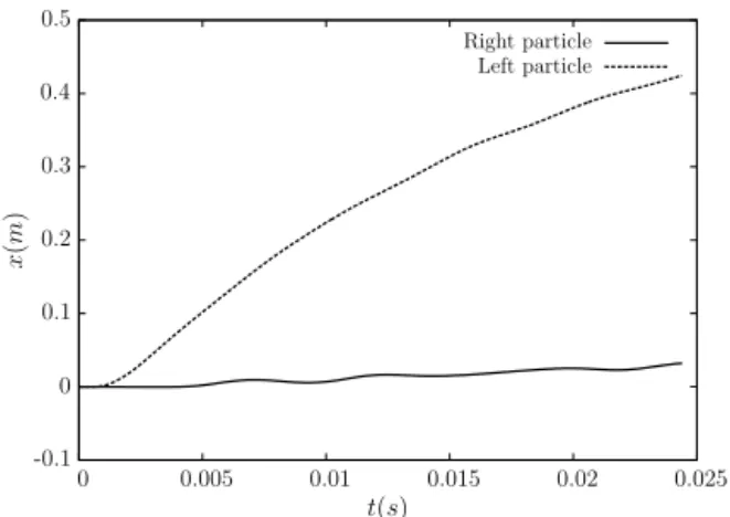 Fig. 14. x-coordinate of the center of mass of the solid particle closest to the explosion (left particle) and of the solid particle farthest to the explosion (right particle) as a function of time.