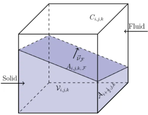 Fig. 1. Illustration of a cut-cell C i , j , k .