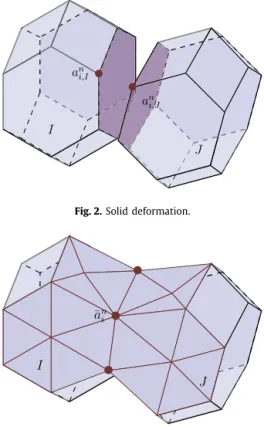 Fig. 2. Solid deformation.