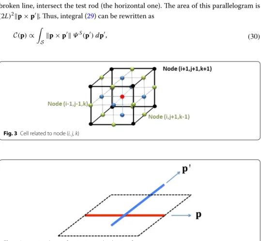 Fig. 3  Cell related to node (i, j, k)