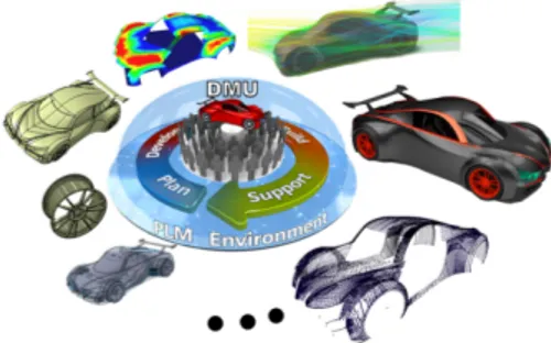 Figure 1: During entire PLM, multiple experts work with one unique DMU. Each expert has a POV of DMU, such as a sketch, a single part, an assembly of a component or the whole car, CAE model for simulations, exterior design and a point cloud or mesh model i