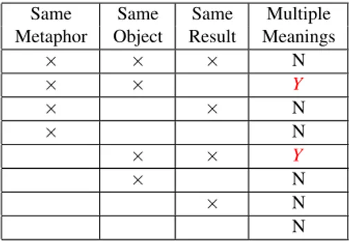 Table 1: Various experts can choose the same metaphor to use to interact with one project