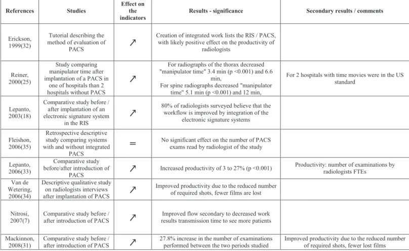 Table 10. Management indicators: Workflow, productivity, efficiency 