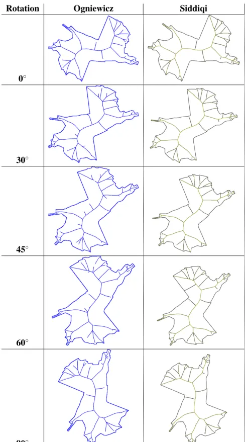 Figure 5.14 – Test d’invariance par rotation sur une projection sphérique d’une place.