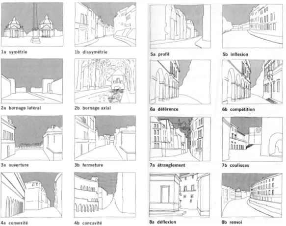 Figure 2.2 – Éléments picturaux formant les plans de l’analyse séquentielle de Panerai (d’après [89]).