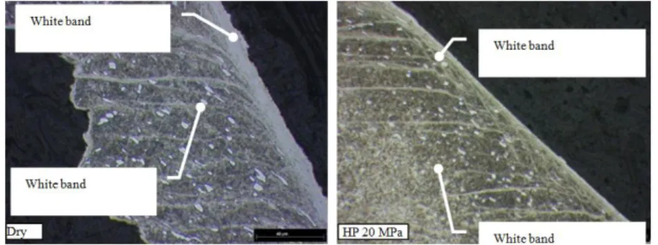 Figure 5: Influence of jet pressure on the appearance of white bands in Ti555-3 chips with or  without high pressure assistance (Vc = 50 m/min, f = 0.15 mm/rev, ap = 0.5 mm)