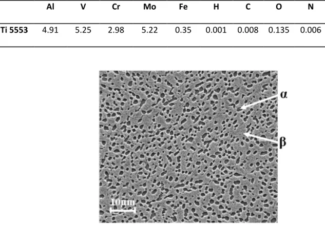 Figure 1: Microstructure of the Ti555-3 titanium alloy investigated. 