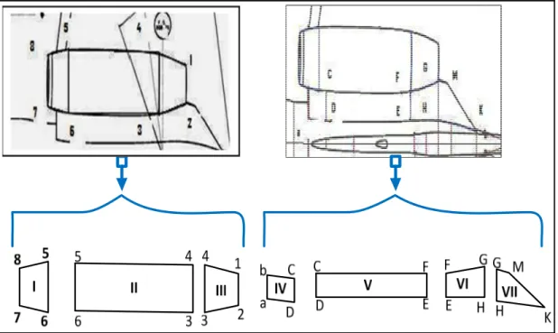 Figure 3.12 - Décomposition de section Nacelle-moteur en éléments simples  3.3.3  Fuselage 