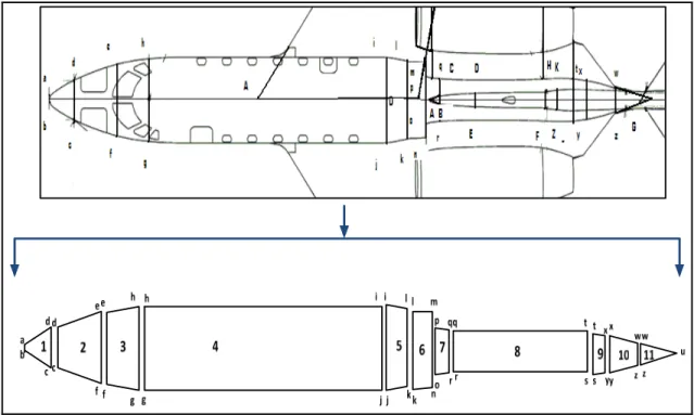 Figure 3.13 - Décomposition de coupe latérale du fuselage en polygones  3.3.4  Empennage horizontal 