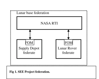 Fig 1. SEE Project federation.  