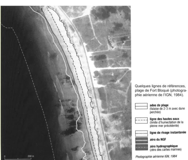 Figure 13. Quelques lignes de référence pour la définition du trait de côte (Robin, 2002c)