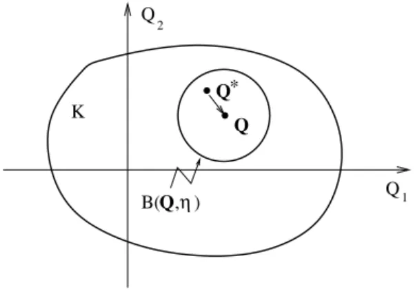 Fig. 1. Illustration of the proof of consequence 1 of Hill’s [8] lemma.