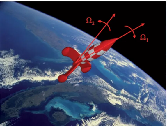 Figure 0.1.5  Mouvement de précession d’un objet volant  (Lagrange, 2009), Ω vitesse de rotation et  Ω  vitesse de précession  
