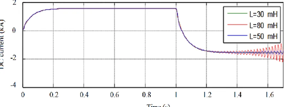 Fig. 4. Average model of the MMC-arm [9] 