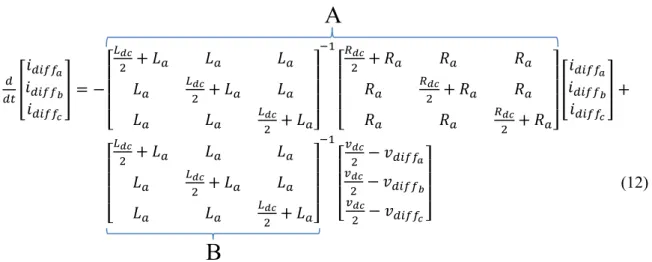 Fig. 5. EMR of the Modular Multilevel Converter 