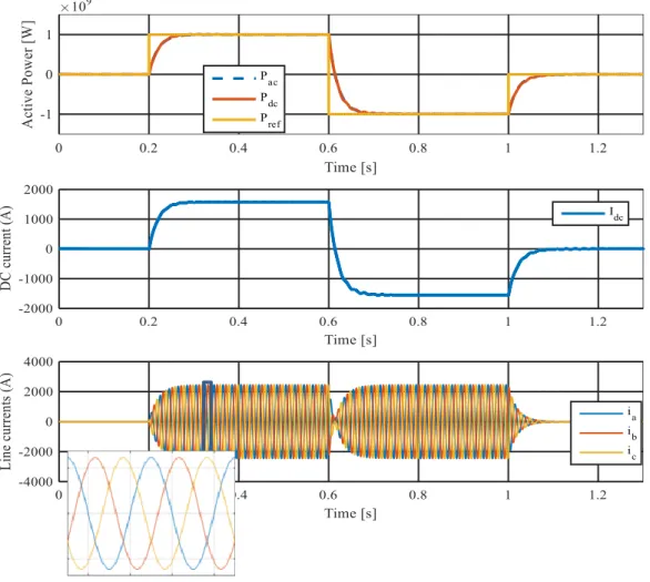 Fig. 8. Input and output variables of the converter 