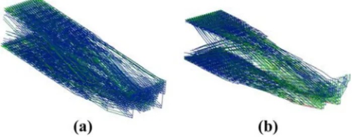 Fig. 12  Results after the optimization, von Mises stress value per element sorted form high to low
