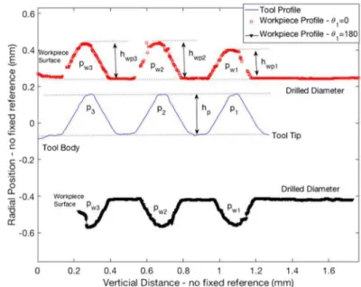 Fig. 8 Experimental data acquisition