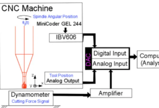 Fig. 4 Experimental set-up